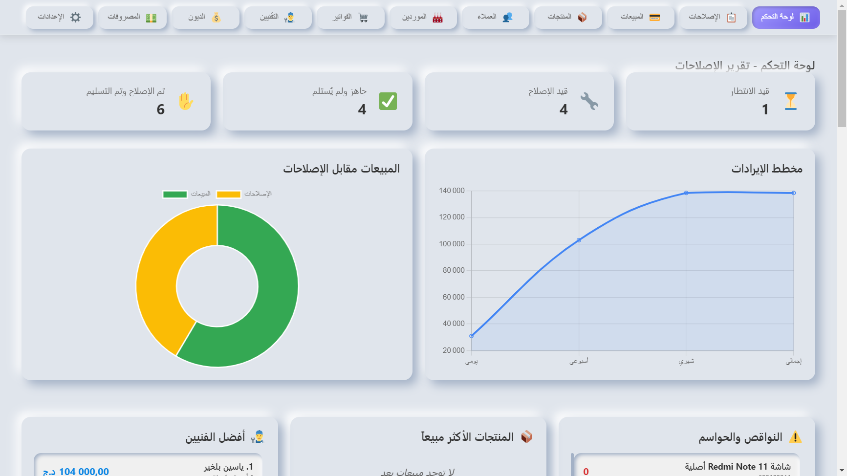 أدِر ورشة الصيانة والمبيعات مع التتبع أونلاين عبر sys-pro.net